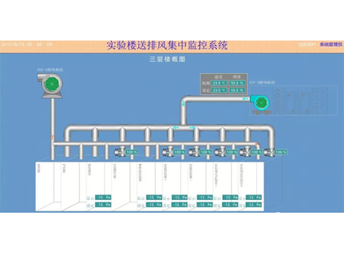 長沙智控機電設(shè)備安裝有限公司,長沙自動控制系統(tǒng),樓宇群控節(jié)能系統(tǒng),實驗室通風(fēng),配電系統(tǒng),現(xiàn)場布線安裝,實驗室通風(fēng)控制系統(tǒng)