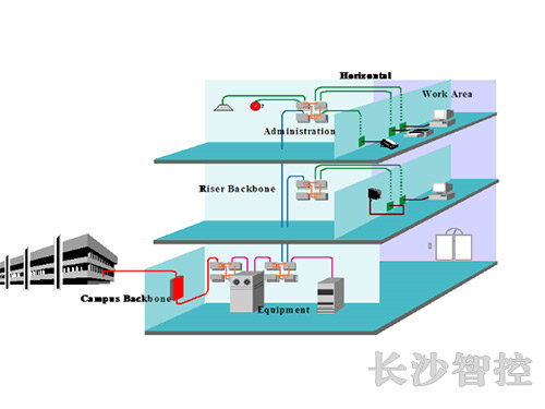 長(zhǎng)沙智控機(jī)電設(shè)備安裝有限公司,長(zhǎng)沙自動(dòng)控制系統(tǒng),樓宇群控節(jié)能系統(tǒng),實(shí)驗(yàn)室通風(fēng),配電系統(tǒng),現(xiàn)場(chǎng)布線(xiàn)安裝,實(shí)驗(yàn)室通風(fēng)控制系統(tǒng)