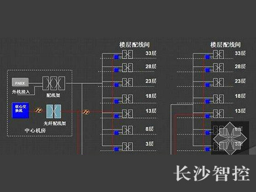 長(zhǎng)沙智控機(jī)電設(shè)備安裝有限公司,長(zhǎng)沙自動(dòng)控制系統(tǒng),樓宇群控節(jié)能系統(tǒng),實(shí)驗(yàn)室通風(fēng),配電系統(tǒng),現(xiàn)場(chǎng)布線(xiàn)安裝,實(shí)驗(yàn)室通風(fēng)控制系統(tǒng)