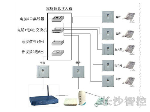 長(zhǎng)沙智控機(jī)電設(shè)備安裝有限公司,長(zhǎng)沙自動(dòng)控制系統(tǒng),樓宇群控節(jié)能系統(tǒng),實(shí)驗(yàn)室通風(fēng),配電系統(tǒng),現(xiàn)場(chǎng)布線(xiàn)安裝,實(shí)驗(yàn)室通風(fēng)控制系統(tǒng)