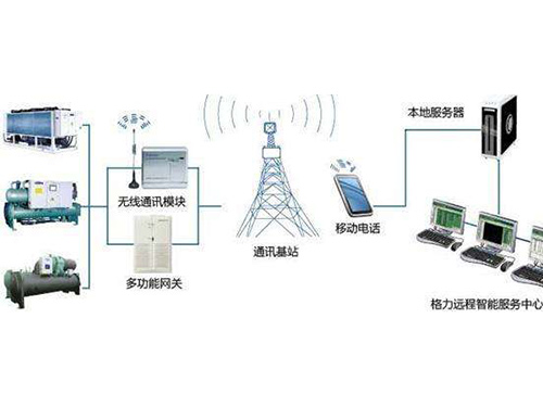 長(zhǎng)沙智控機(jī)電設(shè)備安裝有限公司,長(zhǎng)沙自動(dòng)控制系統(tǒng),樓宇群控節(jié)能系統(tǒng),實(shí)驗(yàn)室通風(fēng),配電系統(tǒng),現(xiàn)場(chǎng)布線安裝,實(shí)驗(yàn)室通風(fēng)控制系統(tǒng)