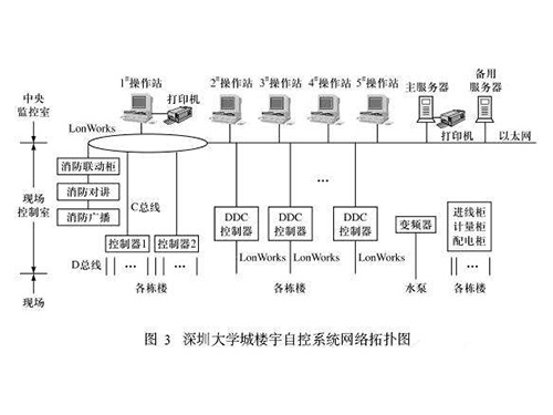 長(zhǎng)沙智控機(jī)電設(shè)備安裝有限公司,長(zhǎng)沙自動(dòng)控制系統(tǒng),樓宇群控節(jié)能系統(tǒng),實(shí)驗(yàn)室通風(fēng),配電系統(tǒng),現(xiàn)場(chǎng)布線安裝,實(shí)驗(yàn)室通風(fēng)控制系統(tǒng)